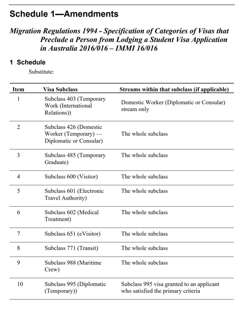 New Restrictions on Student Visa Applications Commencing 1 July 2024 ...